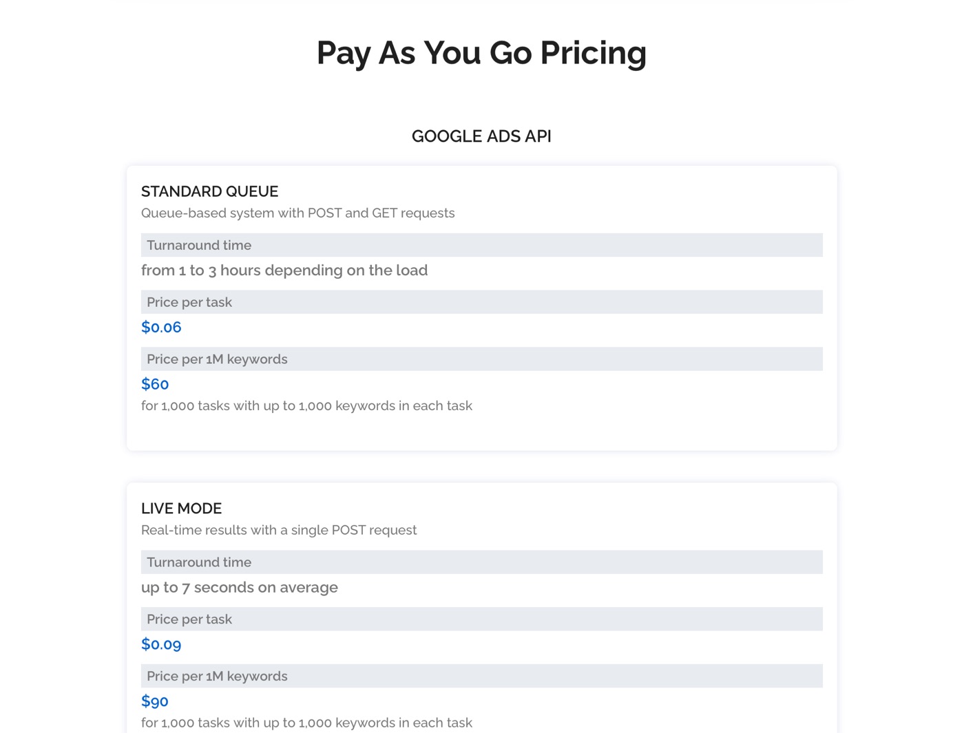 DataForSEO Google Ads API pricing: standard queue $0.06 per task, live mode $0.09 per task