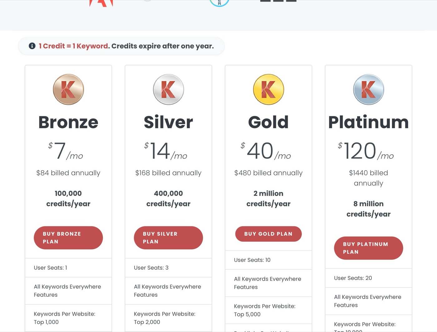 Keywords Everywhere plans: Bronze $84, Silver $168, Gold $480 and Platinum $1,440 billed annually